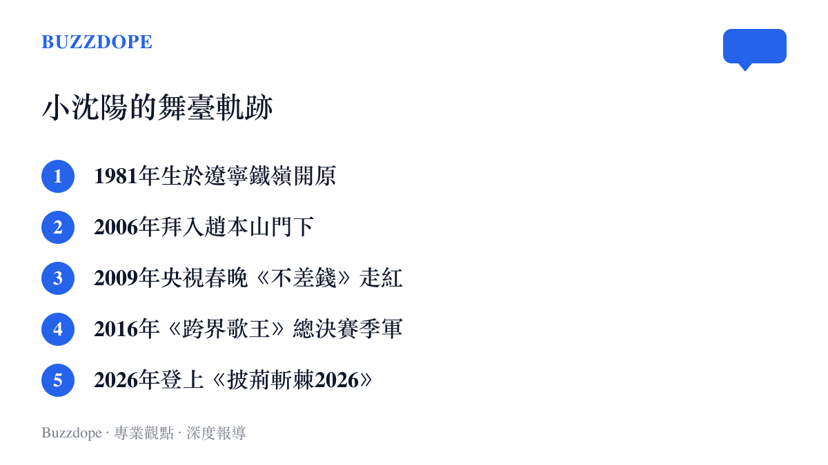 清單列出小沈陽從出生於遼寧鐵嶺開原、拜趙本山為師、2009年春晚不差錢走紅、跨界歌王奪季軍，到2026年登上披荊斬棘直播的舞臺軌跡