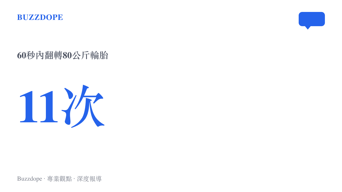 統計圖卡呈現小沈陽在初見面直播的60秒內翻轉80公斤輪胎共11次，登上耐力榜第一名的體能測試成績
