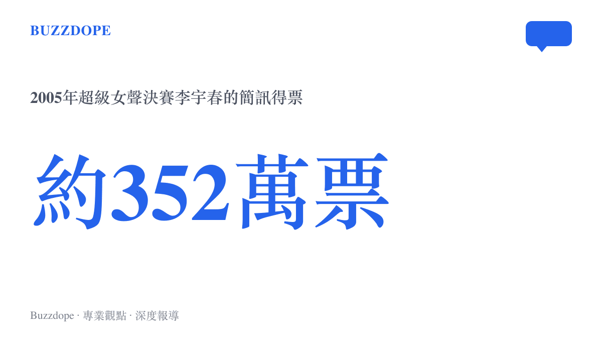 統計圖卡呈現2005年超級女聲決賽李宇春以約352萬張簡訊票奪冠的票數紀錄