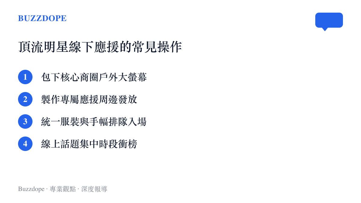 列舉頂流明星線下應援的常見操作，包括包下大螢幕、發放周邊、統一服裝與線上衝榜等項目