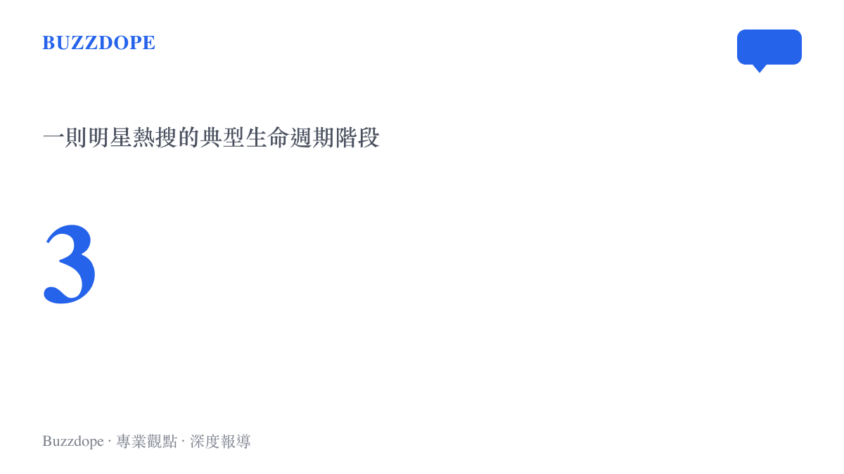 明星熱搜話題從發酵到二創的三階段傳播模型圖卡，標示原生發酵、自媒體解讀與受眾二創三階段