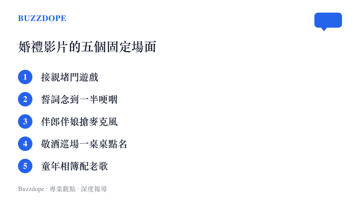 短影音婚禮影片常見的五個場面依序列出，從接親堵門遊戲、哽咽誓詞、伴郎伴娘搶麥克風，到敬酒一桌桌點名與童年相簿配老歌