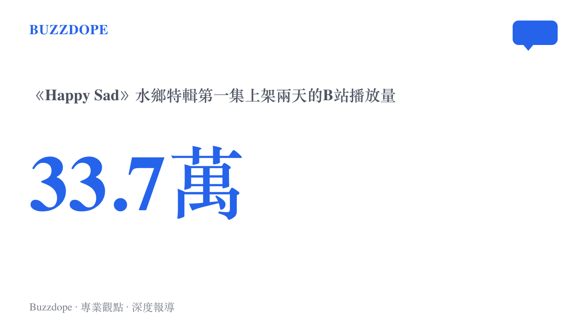統計圖卡呈現小鬼王琳凱與LÜCY合作的水鄉特輯第一集《Happy Sad》打歌舞臺，上架兩天在B站累積33.7萬次播放