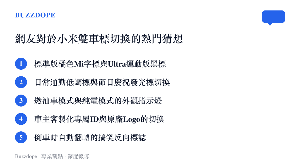 這張清單圖卡列出了網友對於小米汽車雙車標切換功能的五種熱門猜想，包含運動模式切換與節日慶祝等創意。