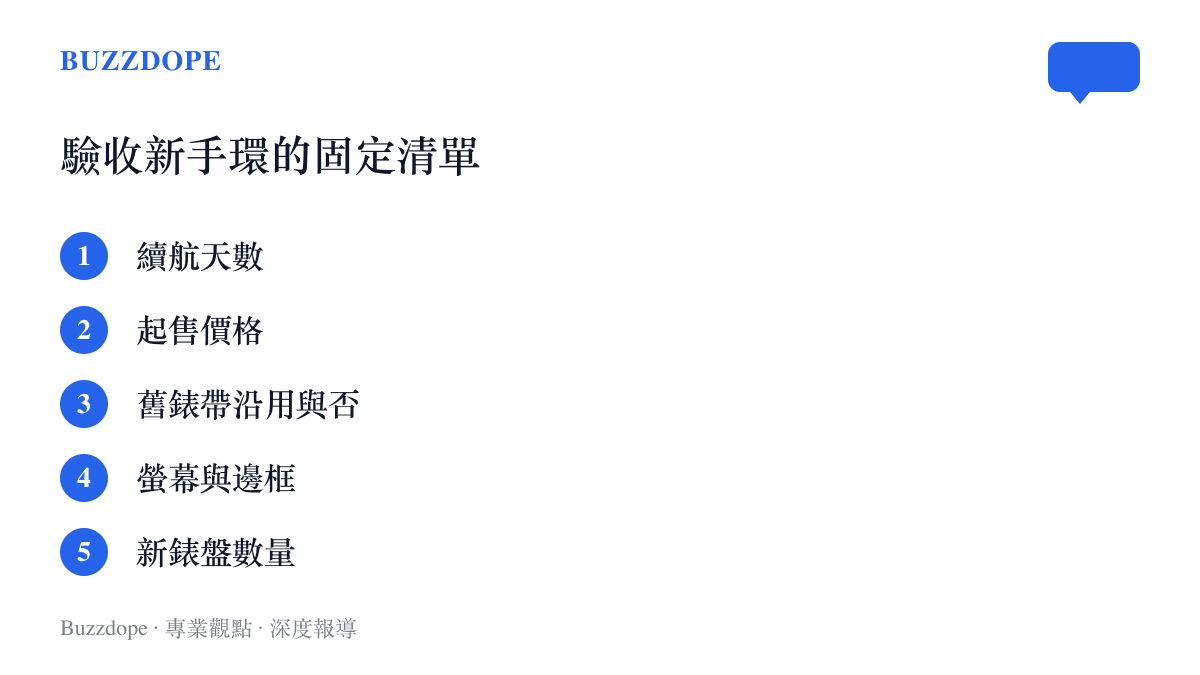 清單圖卡列出網友檢視新款小米手環時最常核對的五個項目，包含續航天數、起售價格與錶帶沿用性