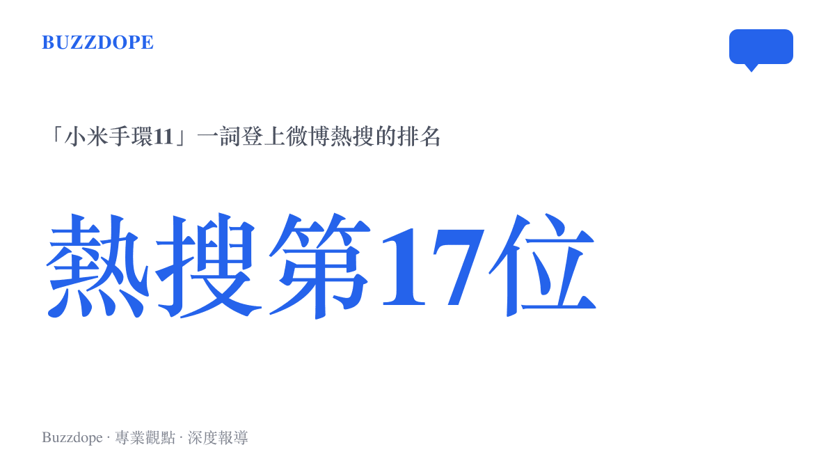 數據圖卡呈現「小米手環11」關鍵詞登上微博熱搜第17位的排名位置