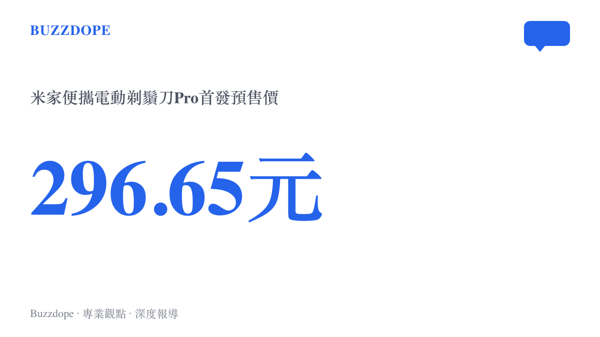 統計圖卡呈現米家便攜電動剃鬚刀Pro的首發預售價格為人民幣兩百九十六點六五元