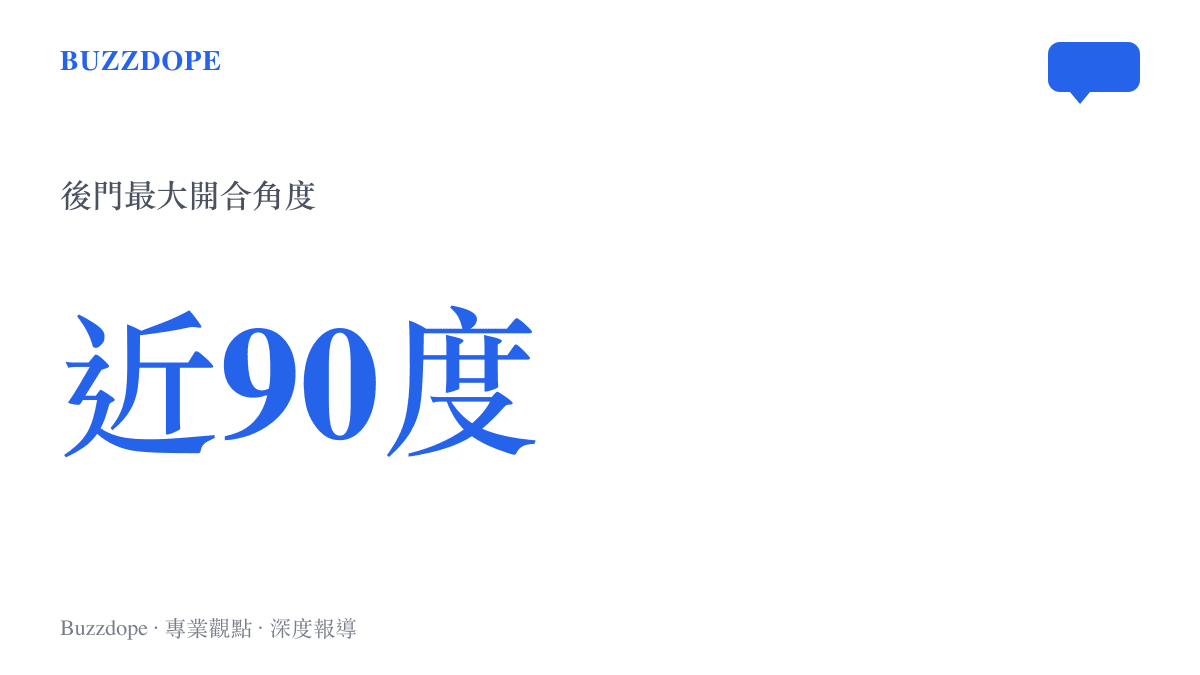統計圖卡呈現小米澎程車門後門可實現將近九十度的大開合角度，說明機械結構設計的極限。