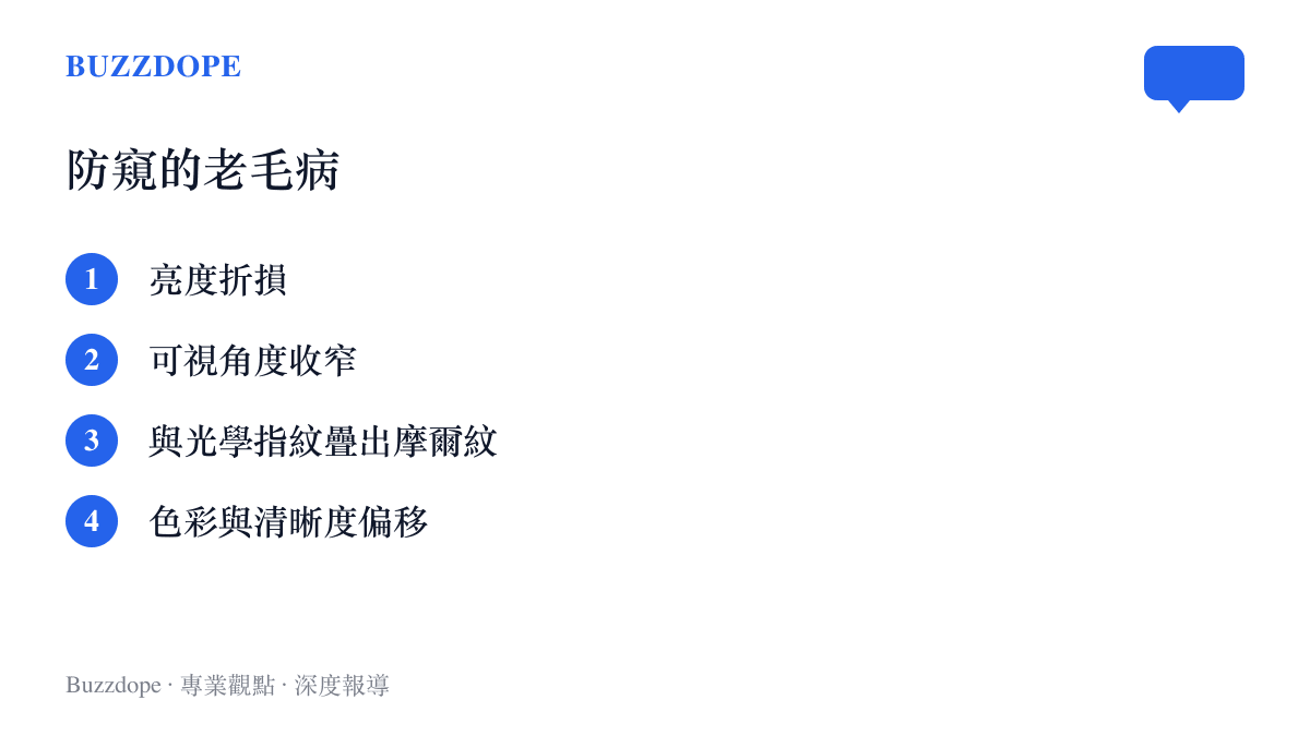 列舉防窺技術的四個常見痛點：亮度折損、可視角度收窄、摩爾紋幹擾光學指紋辨識、色彩與清晰度偏移。