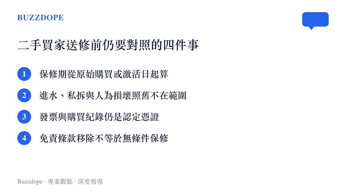 清單圖卡列出二手買家送修前仍需確認的四個項目，包括保修起算日、人為損壞排除、憑證認定與非無條件保修的提醒