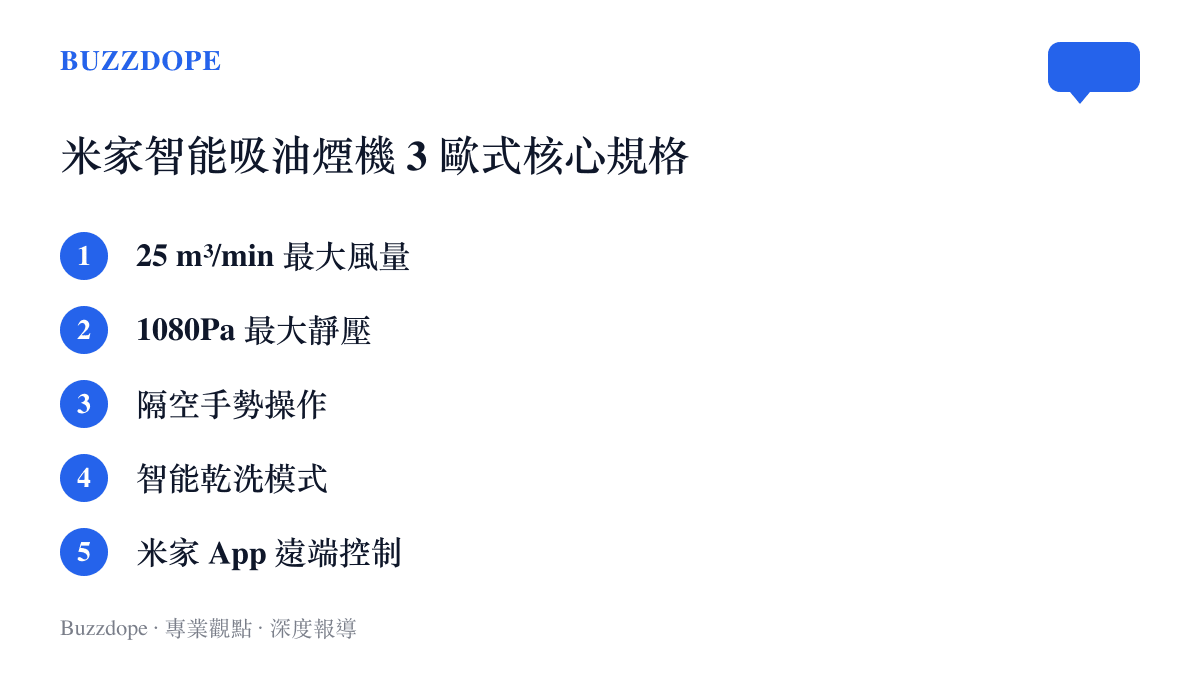 清單圖卡列出米家智慧吸油煙機3歐式款包含風量靜壓與智慧控制等五項核心產品規格