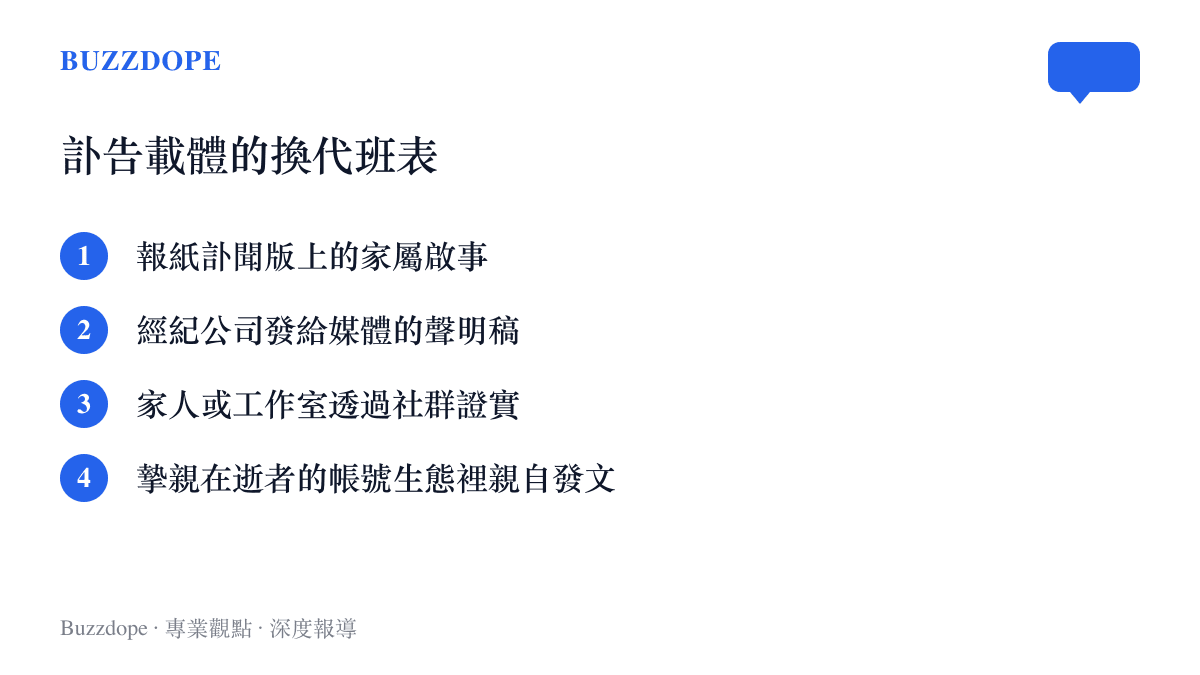 按先後列出訃告發布方式演進的四個階段，從報紙家屬啟事到摯親在逝者社羣帳號親自發文