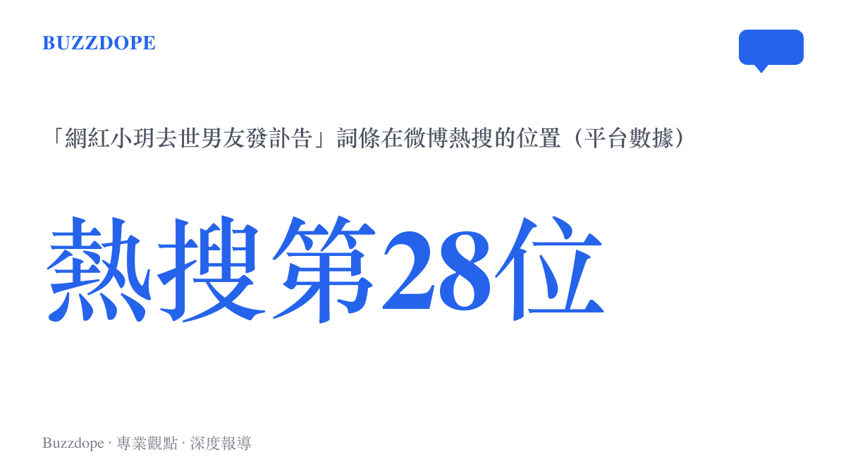 微博熱搜第28位，網紅小玥去世與男友發訃告的詞條在熱搜榜上的排名位置