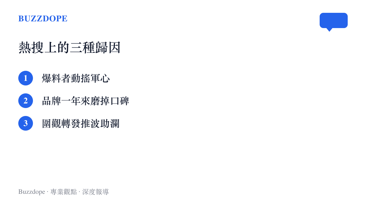 清單圖卡列出西貝倒閉責任爭議中網友歸因的三個對象：發長文的爆料博主、品牌自身一年來的經營爭議，與參與轉發的圍觀羣眾