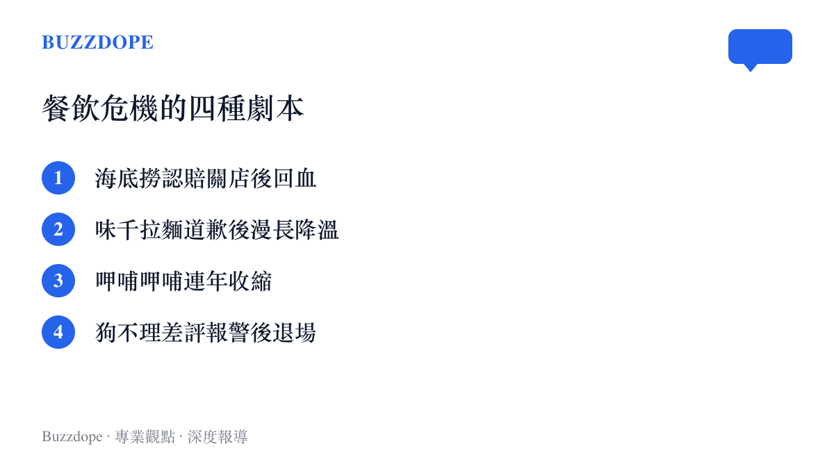 清單圖卡列出四個餐飲品牌面對危機的不同結局，包括海底撈關店回血、味千拉麵漫長降溫、呷哺呷哺連年收縮與狗不理黯然退場