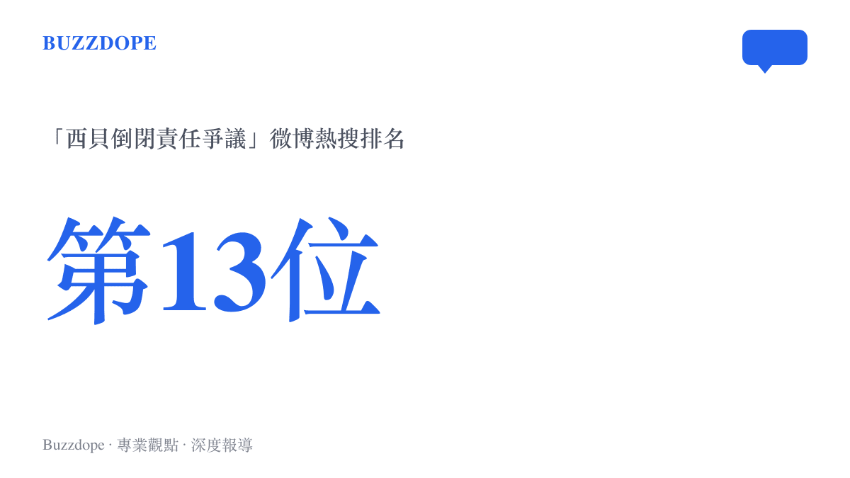 數據圖卡顯示「西貝倒閉責任爭議」登上微博熱搜第十三位，點出倒閉話題在輿論場的圍觀熱度