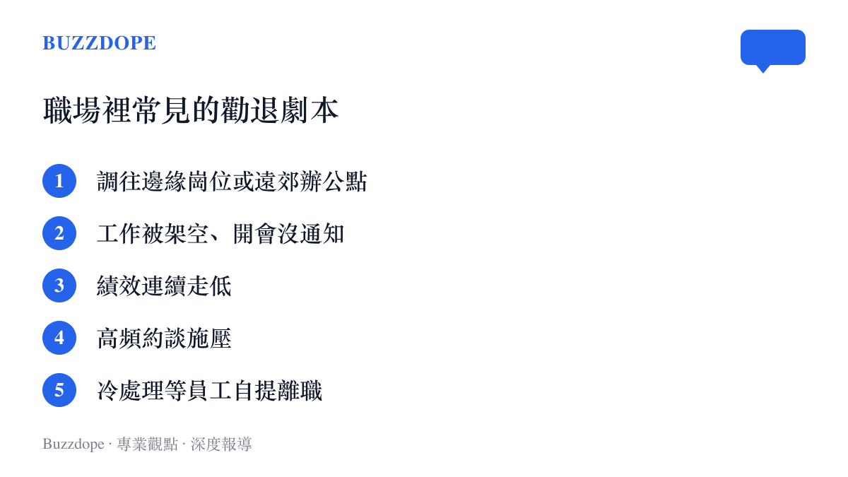 清單圖卡列出職場常見的五種變相勸退手法：調往邊緣崗位、工作被架空、績效連續走低、高頻約談施壓、冷處理等待員工自行離職