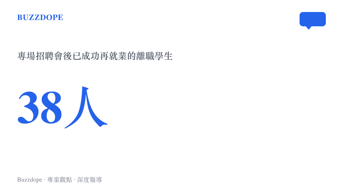 統計圖卡呈現在常州專場招聘會之後，星宇股份離職學生中已有38人成功再就業