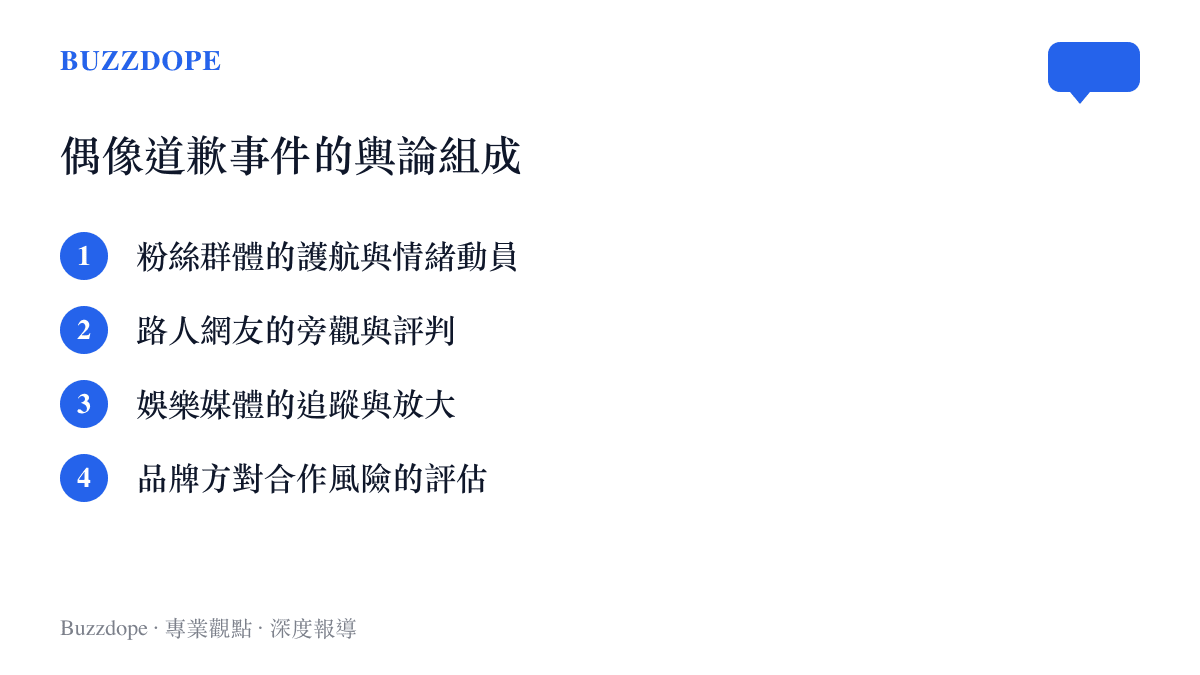 偶像道歉事件的四類輿論參與者組成圖卡，包含粉絲、路人、媒體與品牌方