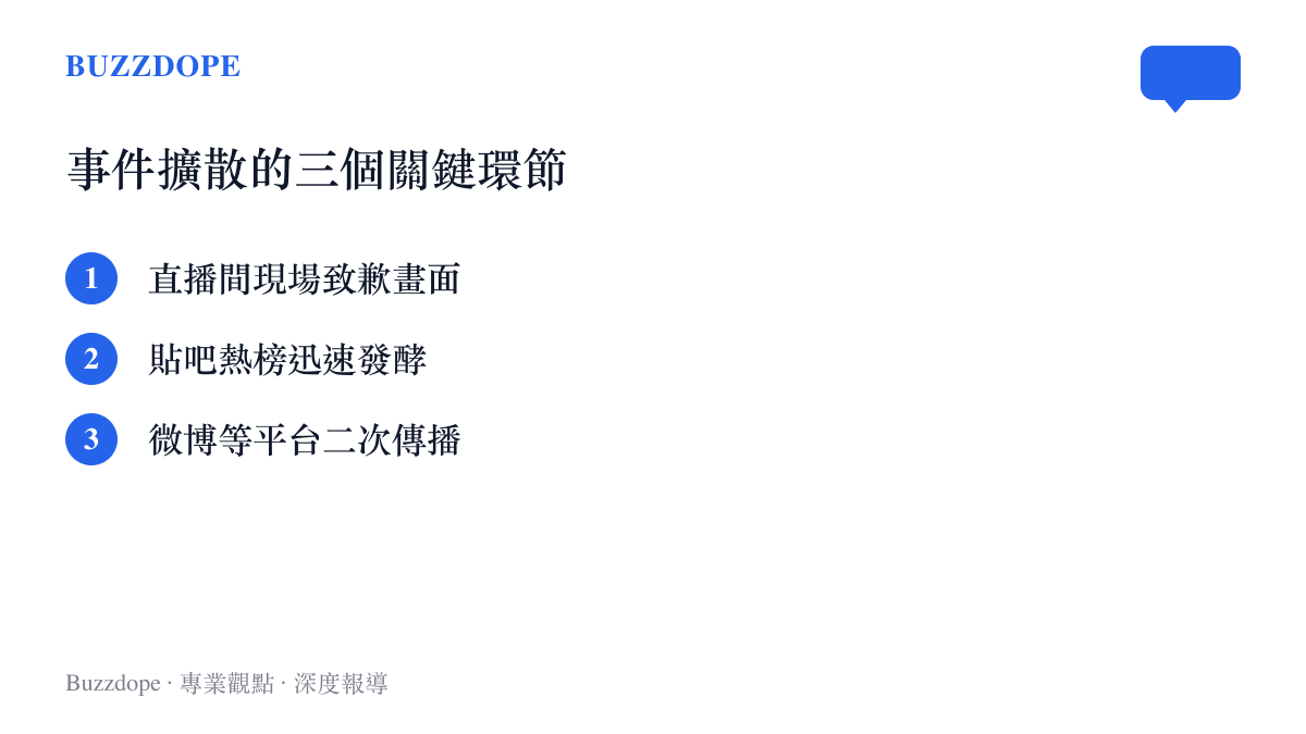 血狼破軍直播道歉事件從直播間到社羣熱榜的擴散路徑