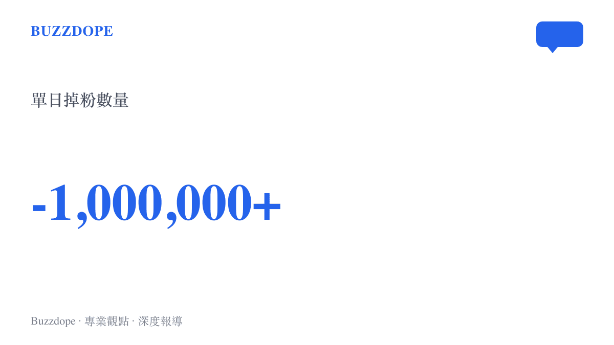 統計圖卡呈現旭旭寶寶在爭議發生後，一夜之間減少超過一百萬名追蹤者的顯著數據
