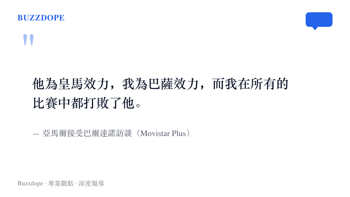 亞馬爾在訪談中表示，效力皇馬的姆巴佩與效力巴薩的自己正面交手，他在全部比賽中都取得了勝利
