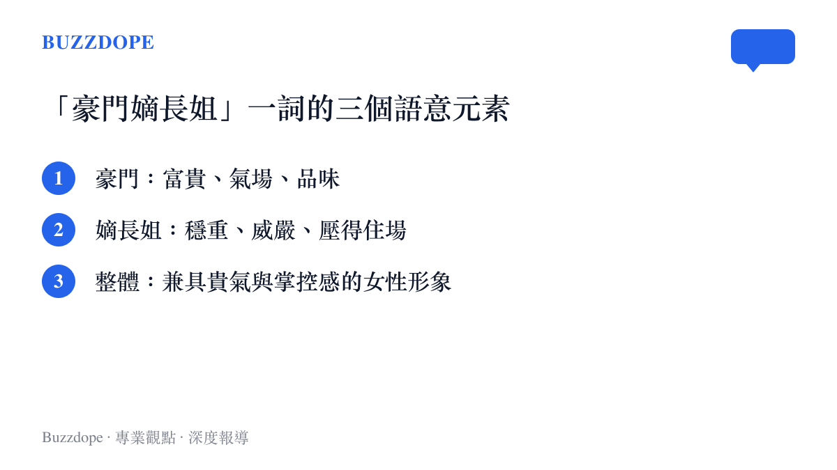 豪門嫡長姐封號的語意拆解圖卡，列出豪門、嫡長姐與整體形象三個層面