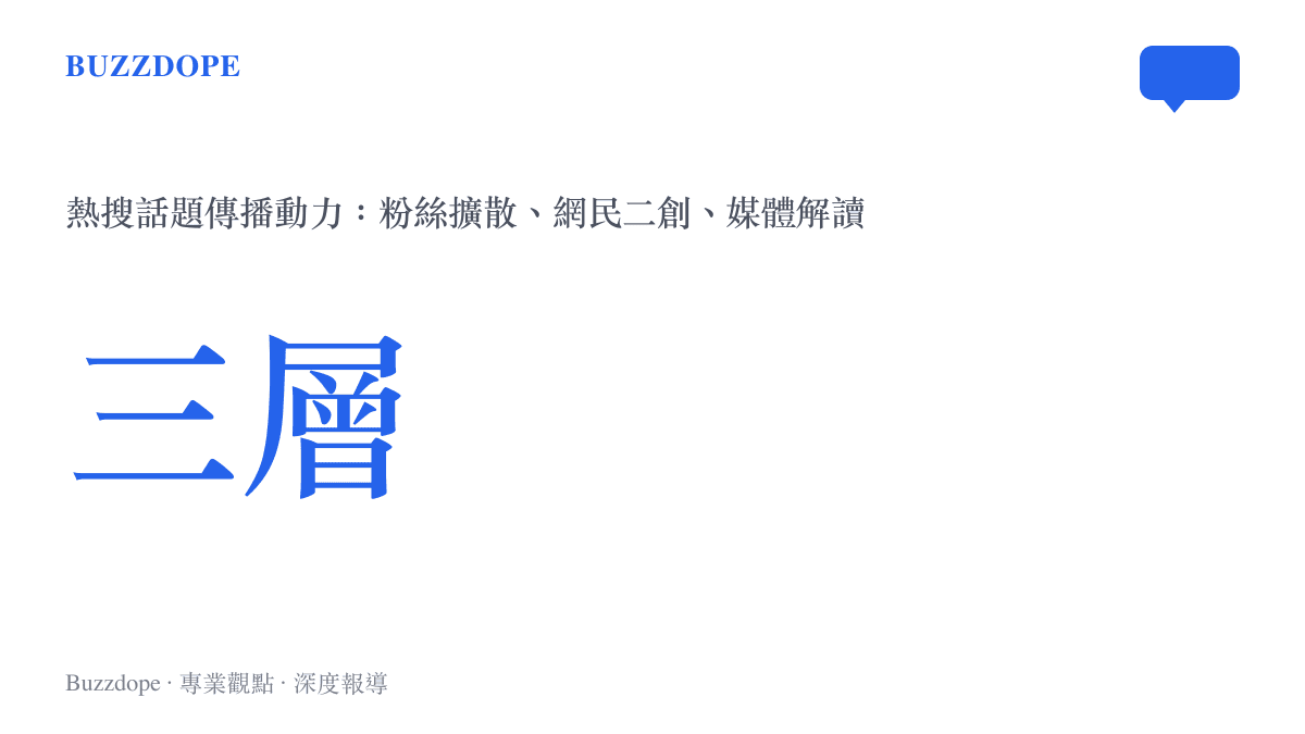 熱搜話題三層傳播動力圖卡，標示粉絲擴散網民二創與媒體解讀
