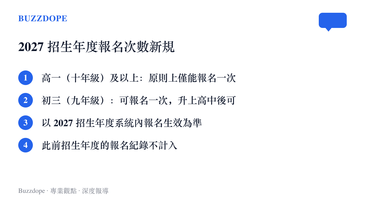 2027 招生年度的報名次數規定一目了然：高一及以上原則上僅能報名一次，初三學生可報名一次且升上高中後還有第二次機會，此前年度紀錄不列入計算