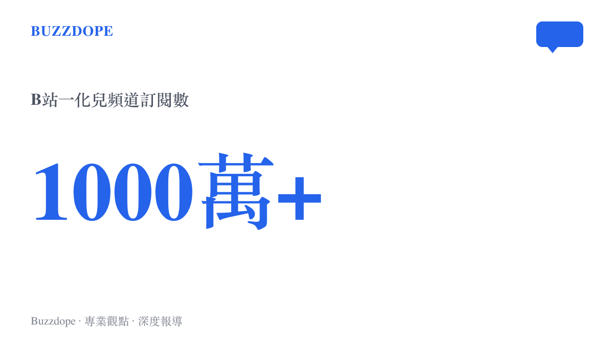 統計圖卡呈現一化兒頻道在B站突破一千萬名訂閱者的驚人數字