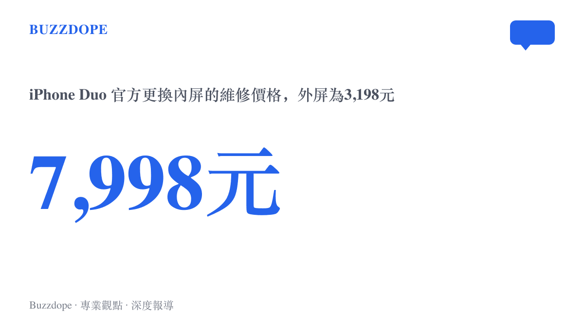 統計圖卡呈現 iPhone Duo 官方維修價格，更換內屏為七千九百九十八元人民幣，更換外屏為三千一百九十八元