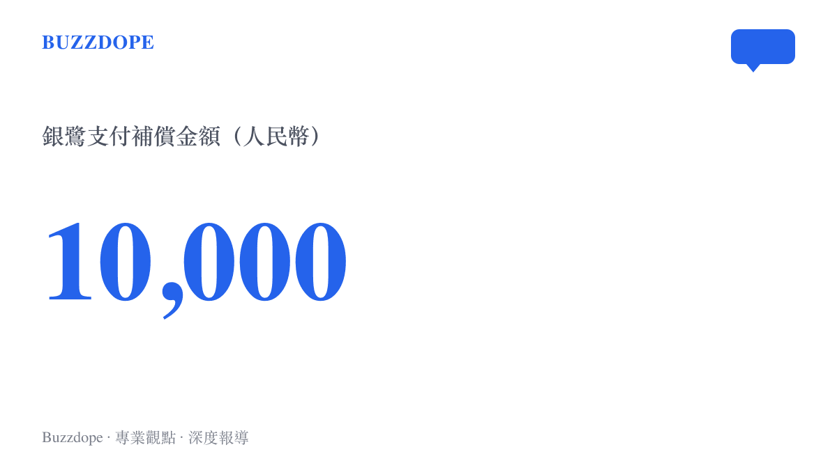 統計圖卡呈現銀鷺支付給消費者的賠償金額為一萬元人民幣