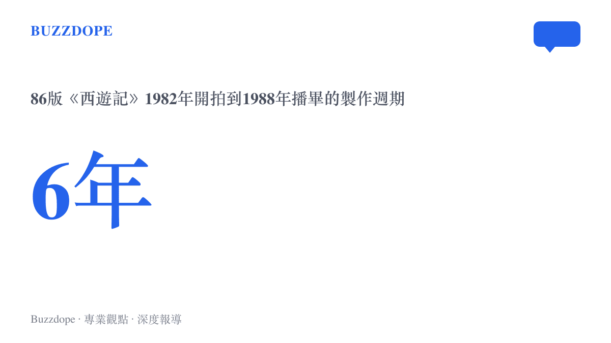 統計圖卡標示86版西遊記電視劇從1982年開拍到1988年播畢、前後六年的拍攝週期