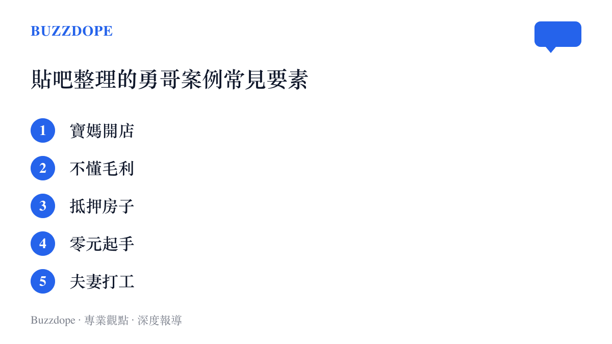 清單圖卡列出貼吧網友整理勇哥連麥案例的常見要素：寶媽開店、不懂毛利、抵押房子、零元起手與夫妻打工