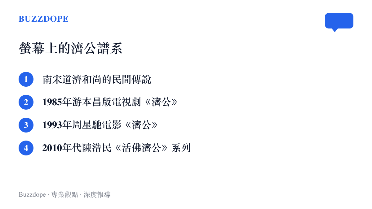 清單圖卡列出濟公形象從南宋道濟和尚民間傳說、1985年遊本昌電視劇、1993年周星馳電影，到2010年代陳浩民《活佛濟公》系列的螢幕譜系