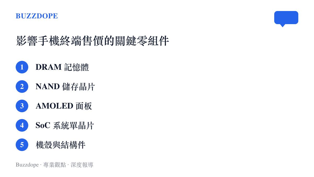 條列出影響手機終端售價的關鍵零組件清單，包含DRAM記憶體與NAND儲存晶片等項目