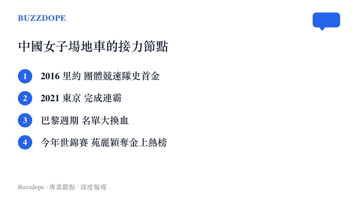 清單圖卡依時間列出中國女子場地自行車的接力節點，從二〇一六年裏約隊史首金、二〇二一年東京連霸、巴黎週期換血，到今年世錦賽苑麗穎奪金。