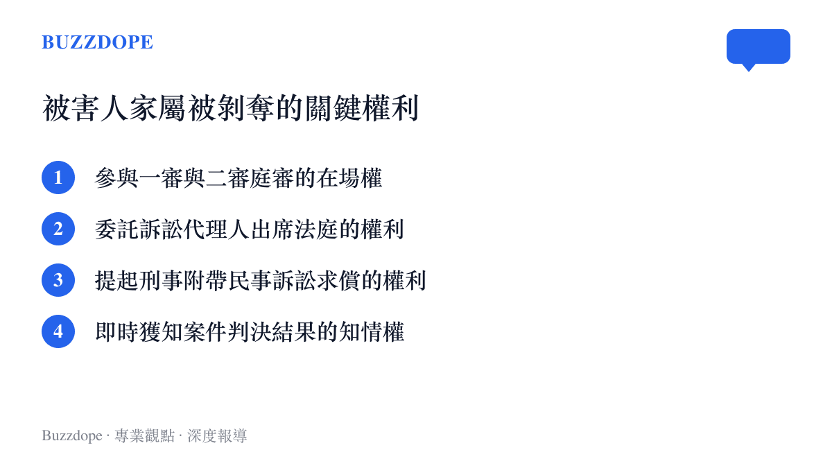 清單條列被害人家屬在刑事訴訟程序中被剝奪的四大關鍵權利，包含在場權、代理權、民事求償權與知情權。
