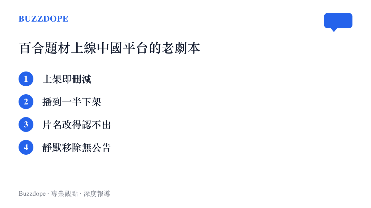 清單圖卡列舉百合題材作品上線中國影音平臺後的四種常見遭遇：上架即刪減、播到一半下架、片名被改、無公告移除