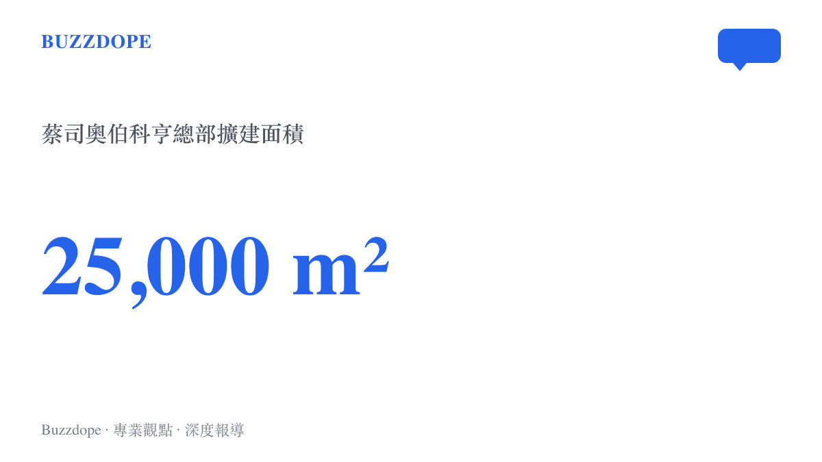 統計圖卡呈現蔡司半導體製造技術部門在德國總部擴建的兩萬五千平方公尺規模