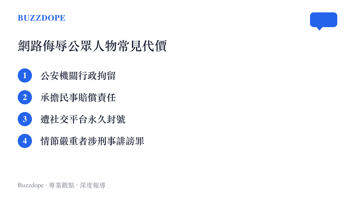 列舉在網路上公然侮辱公眾人物可能面臨的四種法律與平臺代價