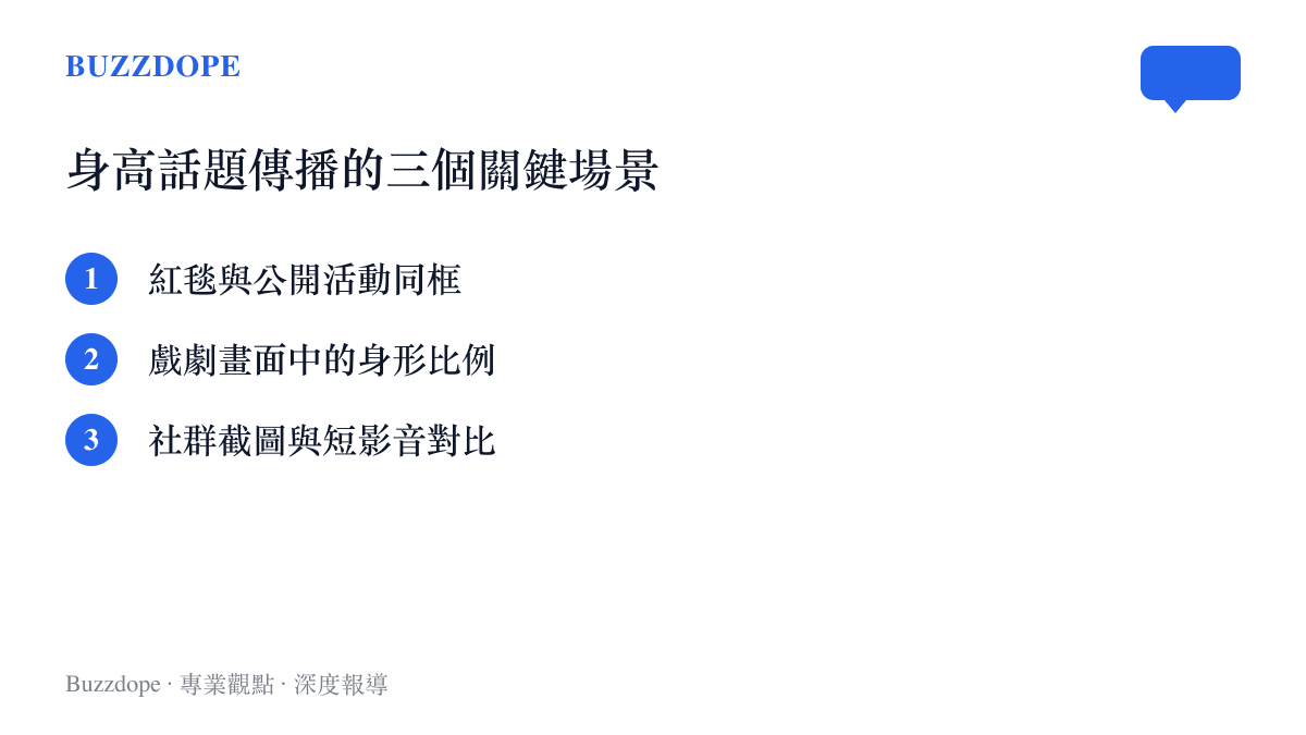 身高話題傳播的三個關鍵場景條列圖卡，包含紅毯同框、戲劇畫面比例與社羣對比截圖
