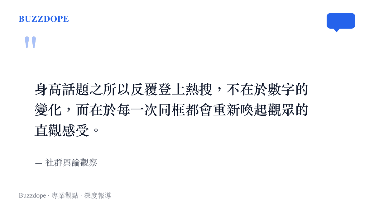 身高話題反覆登上熱搜的傳播邏輯語錄圖卡，說明同框如何喚起直觀感受