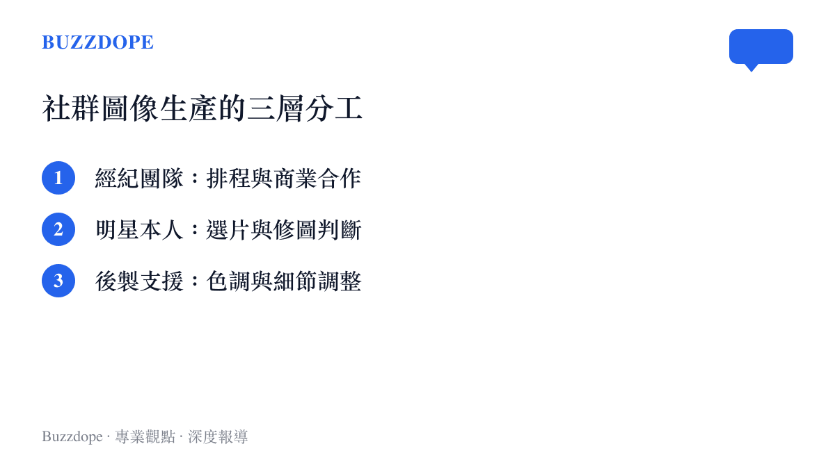 明星社羣圖像生產三層分工結構圖卡