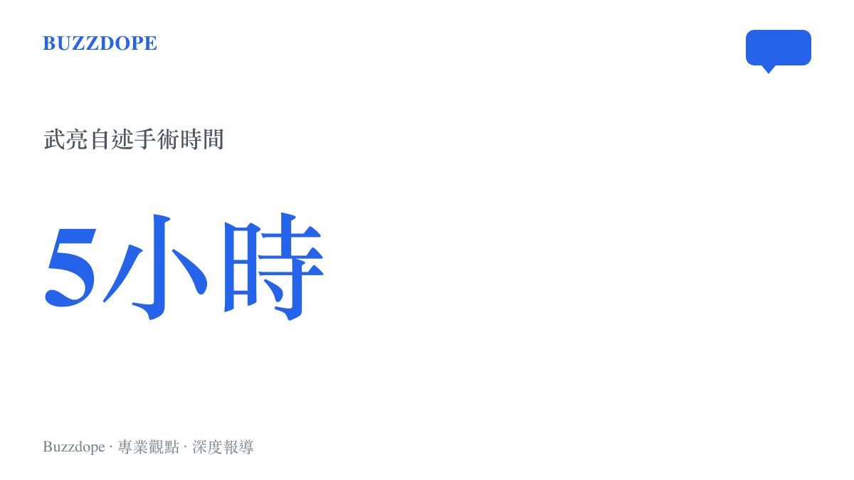 統計圖卡顯示武亮自述經歷長達五小時的手術，具體呈現接班人身體透支的嚴重程度