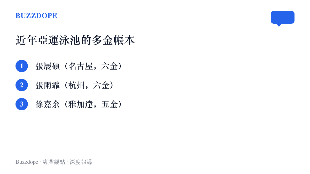 清單圖卡列出近年亞運遊泳選手的多金紀錄：張展碩在名古屋奪六金、張雨霏在杭州奪六金、徐嘉餘在雅加達奪五金