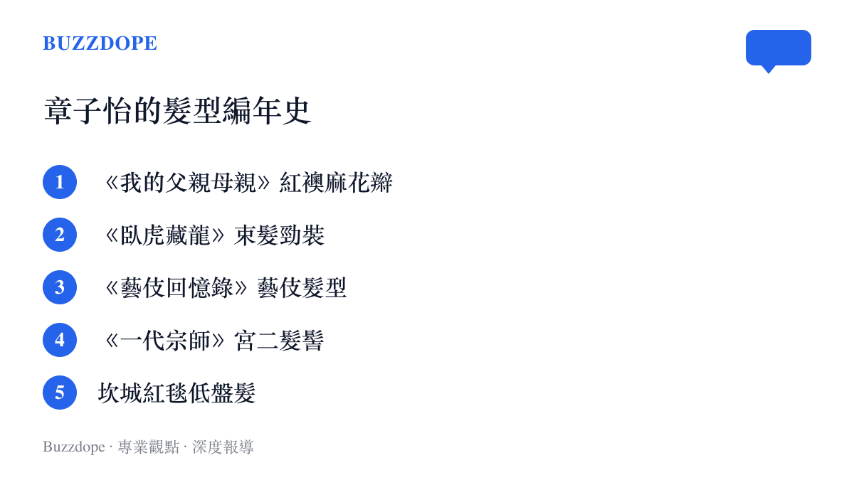清單圖卡列舉章子怡的五個代表造型，從《我的父親母親》的紅襖麻花辮、《臥虎藏龍》束髮勁裝、《藝伎回憶錄》藝伎髮型、《一代宗師》宮二髮髻，到坎城紅毯的低盤髮