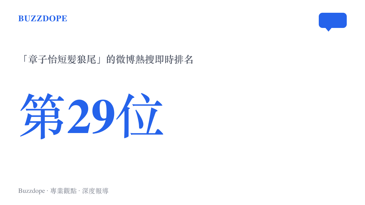 熱搜排名圖卡顯示「章子怡短髮狼尾」話題登上微博熱搜榜第29位，呈現這則髮型話題的即時熱度