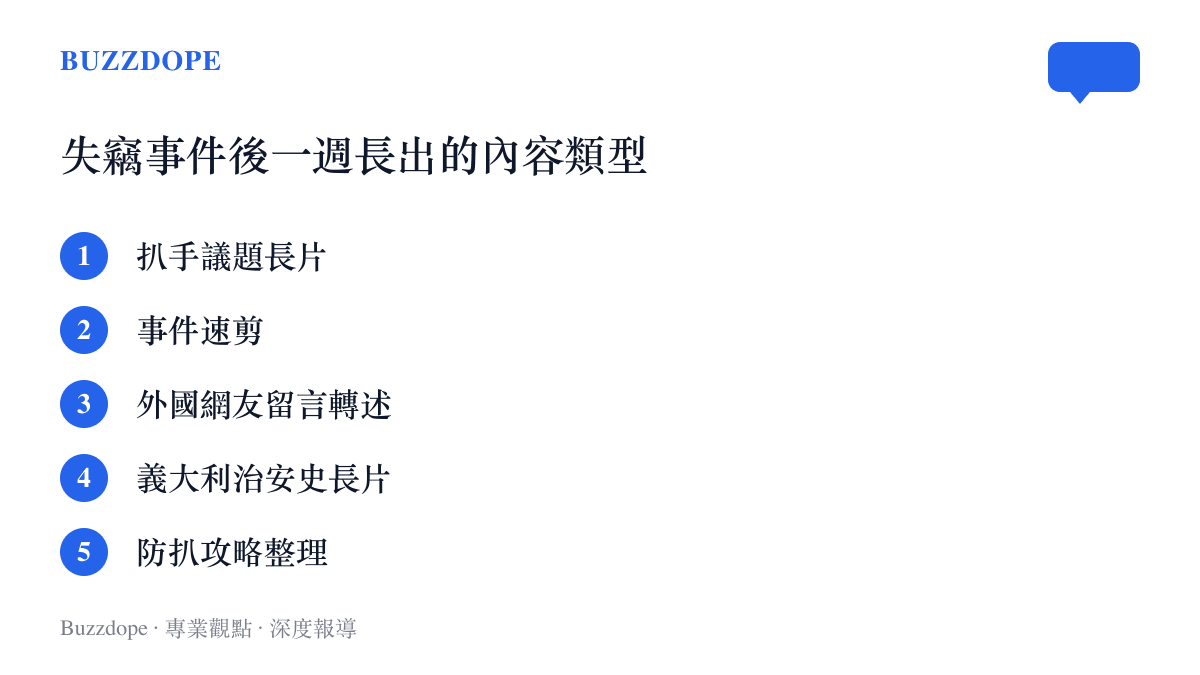 清單圖卡列出失竊事件後影片平臺上出現的五種內容類型，包含扒手議題長片、事件速剪、外國網友留言轉述、義大利治安史長片與防扒攻略整理