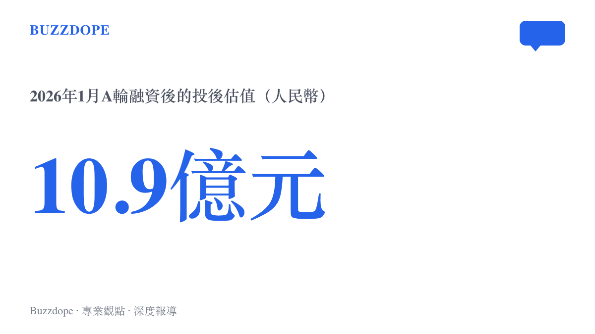 張雪機車於2026年1月完成人民幣9000萬元的A輪融資，投後估值達到10.9億元